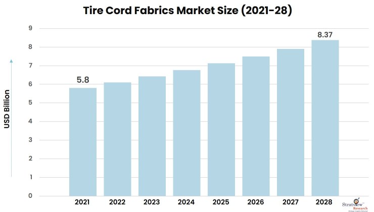 Tire-Cord-Fabrics-Market-Insights